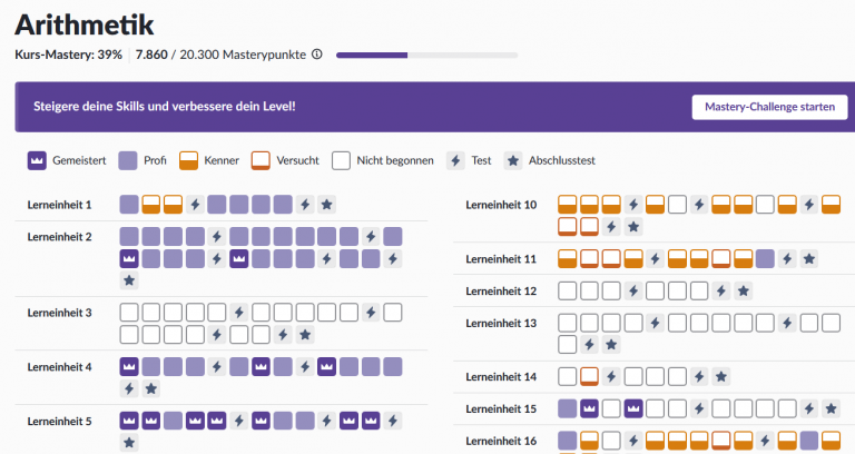 Übersichtliches Feedback: Deine Schüler:innen können ihren eigenen Lernfortschritt genau nachvollziehen. Für zentrale Inhalte ist das Ziel 100% Mastery!
